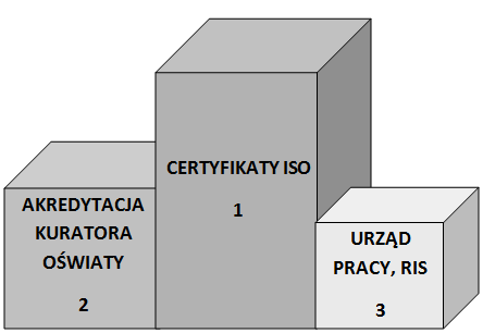 najpopularniejsze-certyfikaty-jakosci-szkolen